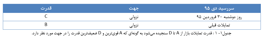 چشم انداز تحلیل بازار طلا و ارز چشم انداز تحلیل بازار طلا و ارز