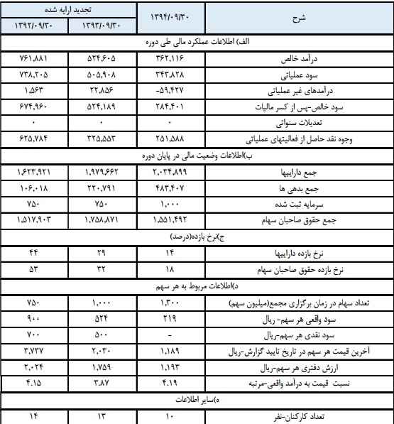 گزارش مجمع وصنا