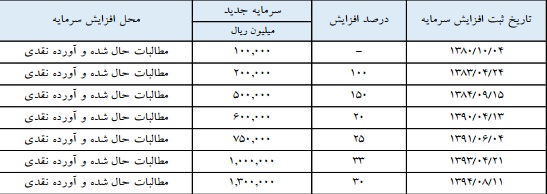 گزارش مجمع وصنا