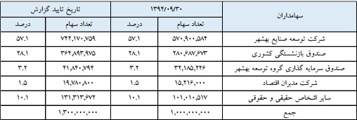 گزارش مجمع وصنا