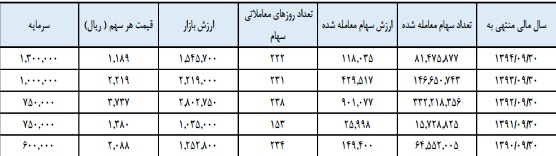 گزارش مجمع وصنا