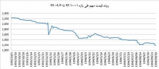 گزارش مجمع وصنا