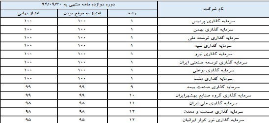 گزارش مجمع وصنا