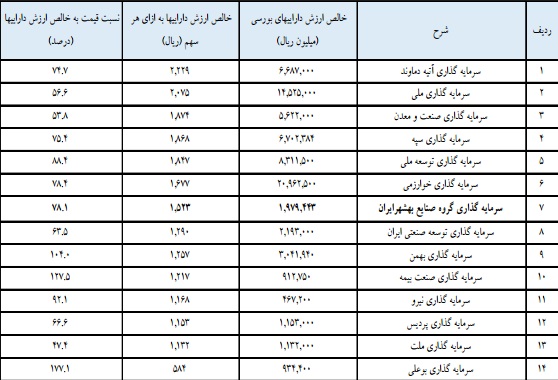 گزارش مجمع وصنا