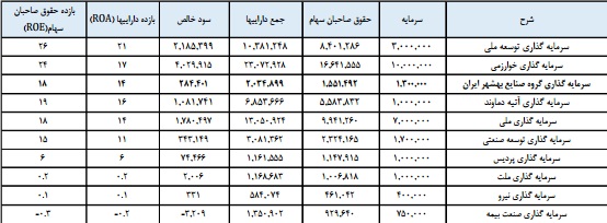 گزارش مجمع وصنا