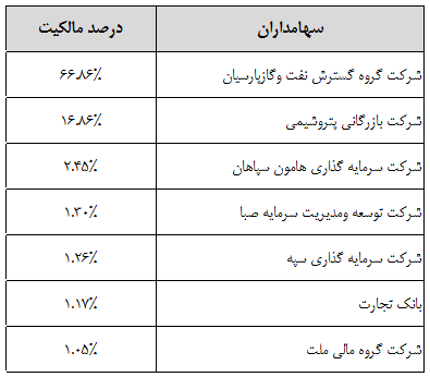 آثار با اهمیت طرح اوره سازی 