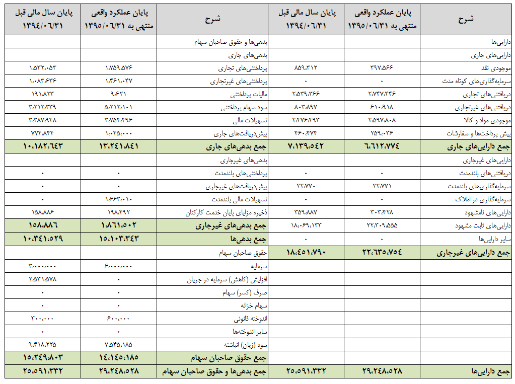 آثار با اهمیت طرح اوره سازی 