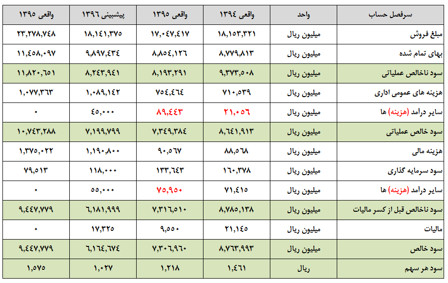 آثار با اهمیت طرح اوره سازی 