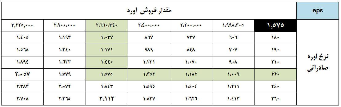 آثار با اهمیت طرح اوره سازی 