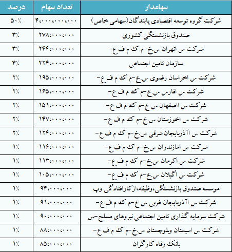 پرواز سودآوری پرواز سودآوری