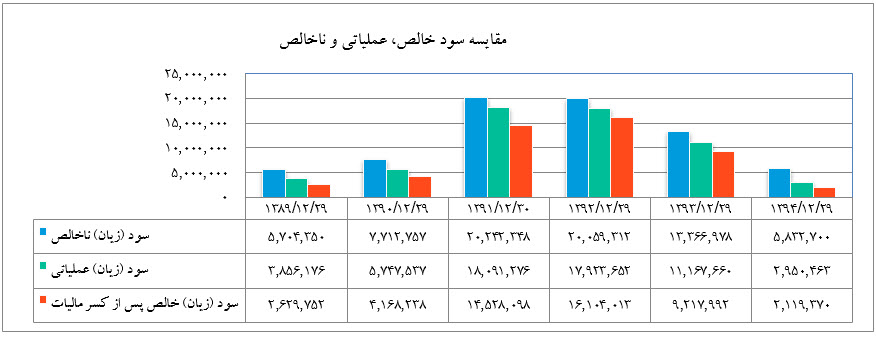 پرواز سودآوری پرواز سودآوری
