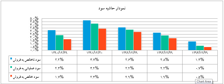 پرواز سودآوری پرواز سودآوری