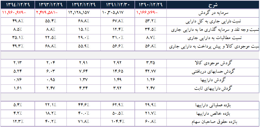 پرواز سودآوری پرواز سودآوری
