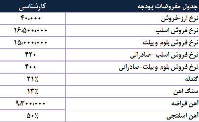 پرواز سودآوری پرواز سودآوری