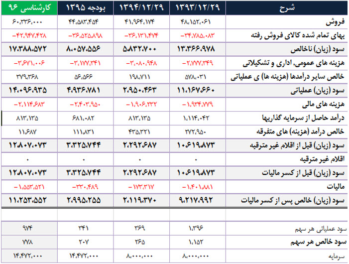 پرواز سودآوری پرواز سودآوری