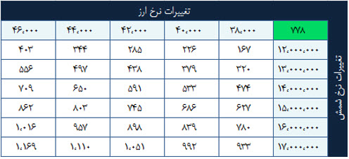 پرواز سودآوری پرواز سودآوری