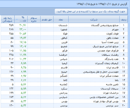 دو گام به جلو، سه گام به عقب دو گام به جلو، سه گام به عقب