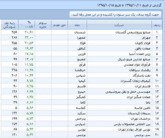 دو گام به جلو، سه گام به عقب