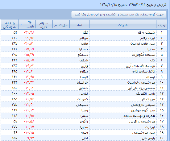 دو گام به جلو، سه گام به عقب دو گام به جلو، سه گام به عقب