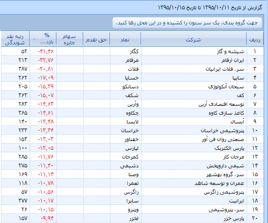 دو گام به جلو، سه گام به عقب