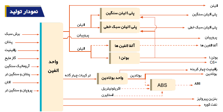 معجزه بوتادین در 