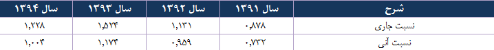 معجزه بوتادین در 