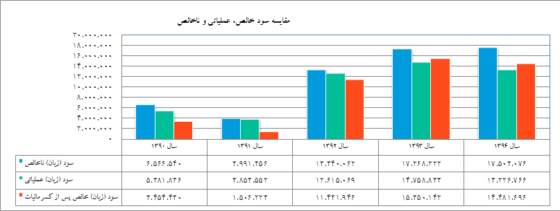 معجزه بوتادین در 