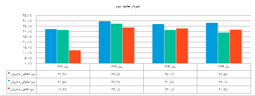 معجزه بوتادین در معجزه بوتادین در