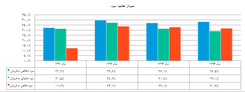 معجزه بوتادین در 