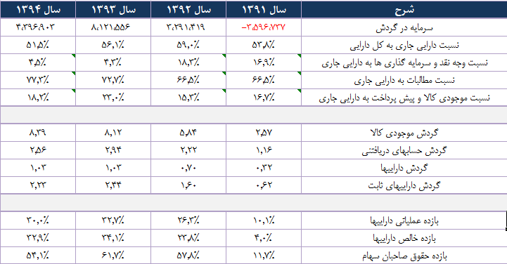 معجزه بوتادین در 