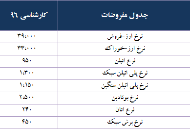 معجزه بوتادین در معجزه بوتادین در