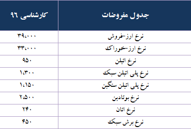 معجزه بوتادین در 