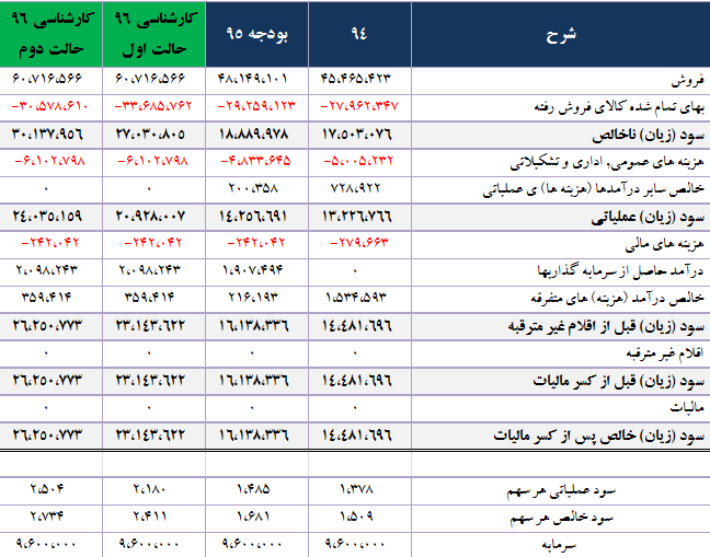 معجزه بوتادین در 