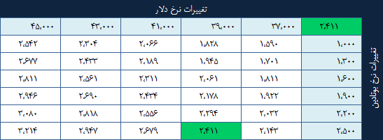 معجزه بوتادین در معجزه بوتادین در