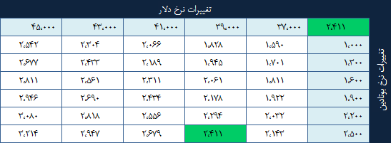 معجزه بوتادین در 