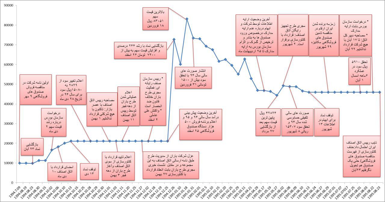 بازخوانی پرونده 