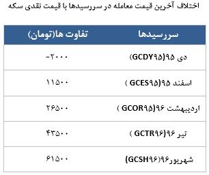 معامله 11834 در رینگ طلایی بورس کالا معامله 11834 در رینگ طلایی بورس کالا