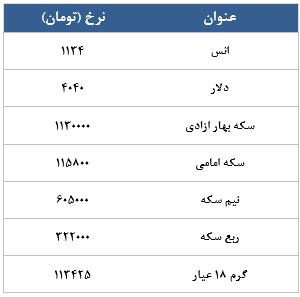 معامله 11834 در رینگ طلایی بورس کالا معامله 11834 در رینگ طلایی بورس کالا