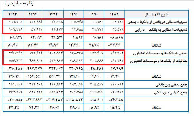 نظام بانكى