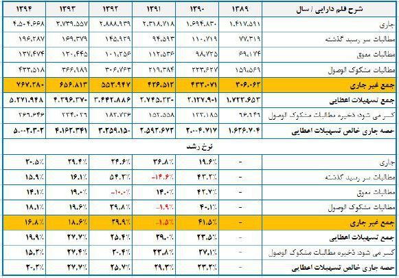 نظام بانكى نظام بانكى