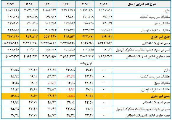 نظام بانكى