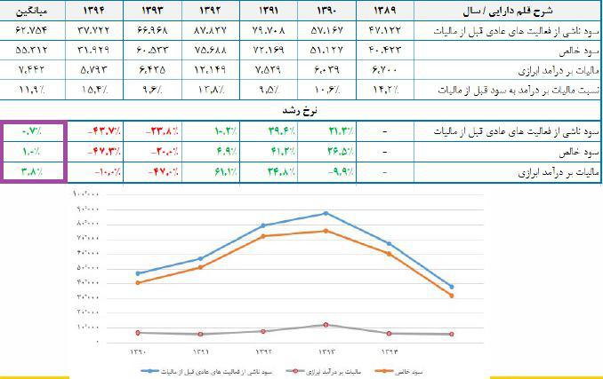 نظام بانكى