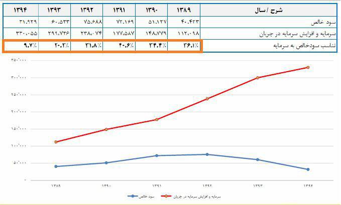 نظام بانكى