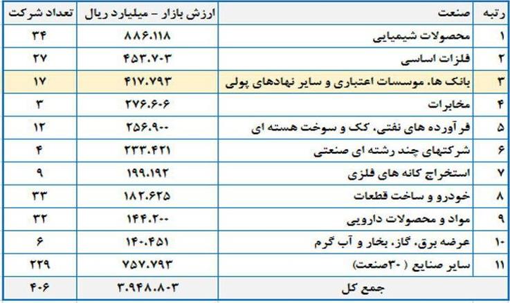 نظام بانكى نظام بانكى