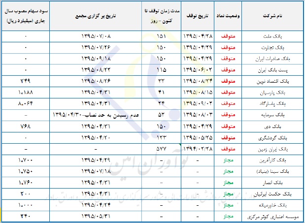 نظام بانكى