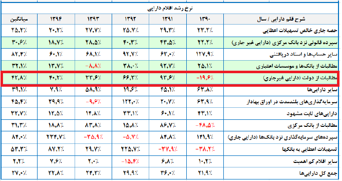 نظام بانكى