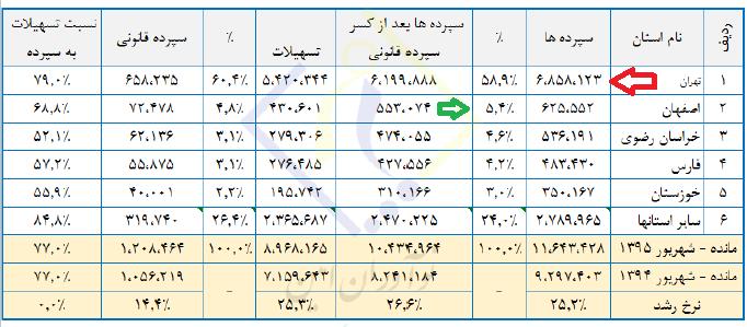 نظام بانكى نظام بانكى