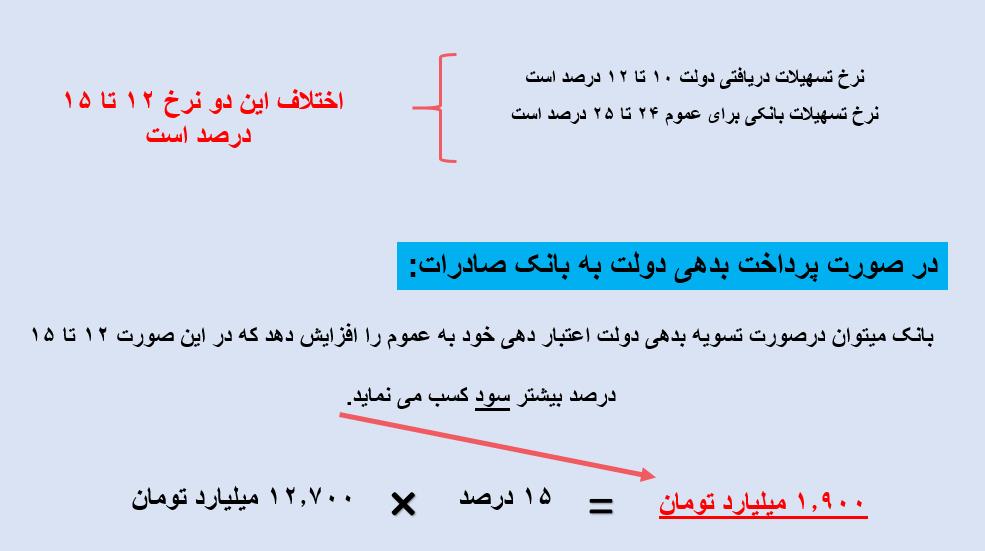 نظام بانكى نظام بانكى