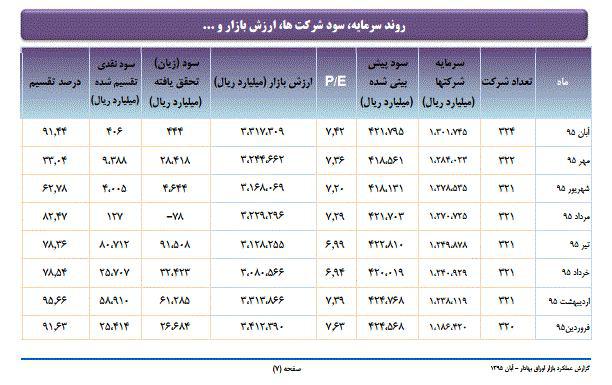 نظام بانكى