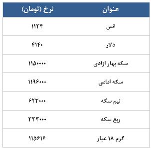 معامله 30547 در رینگ طلایی بورس کالا معامله 30547 در رینگ طلایی بورس کالا